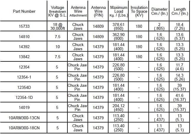 STRAIN INSULATOR | Chuck Jaws, -18CN